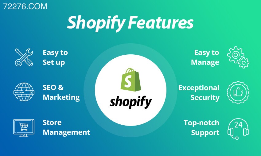 Shopify Features List For Ecommerce Website